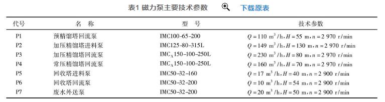 表1 磁力泵主要技術參數