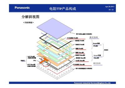 【松下輕觸觸摸屏TTP】價格,廠家,圖片,LCD系列產品,上海企天信息技術-