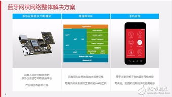 網狀網絡技術如何擴展藍牙應用邊界