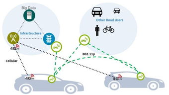 專欄 為什么只用攝像頭和光學雷達是不夠的？——從Uber自動駕駛致死事件看感知融合與網絡技術開發的必要性